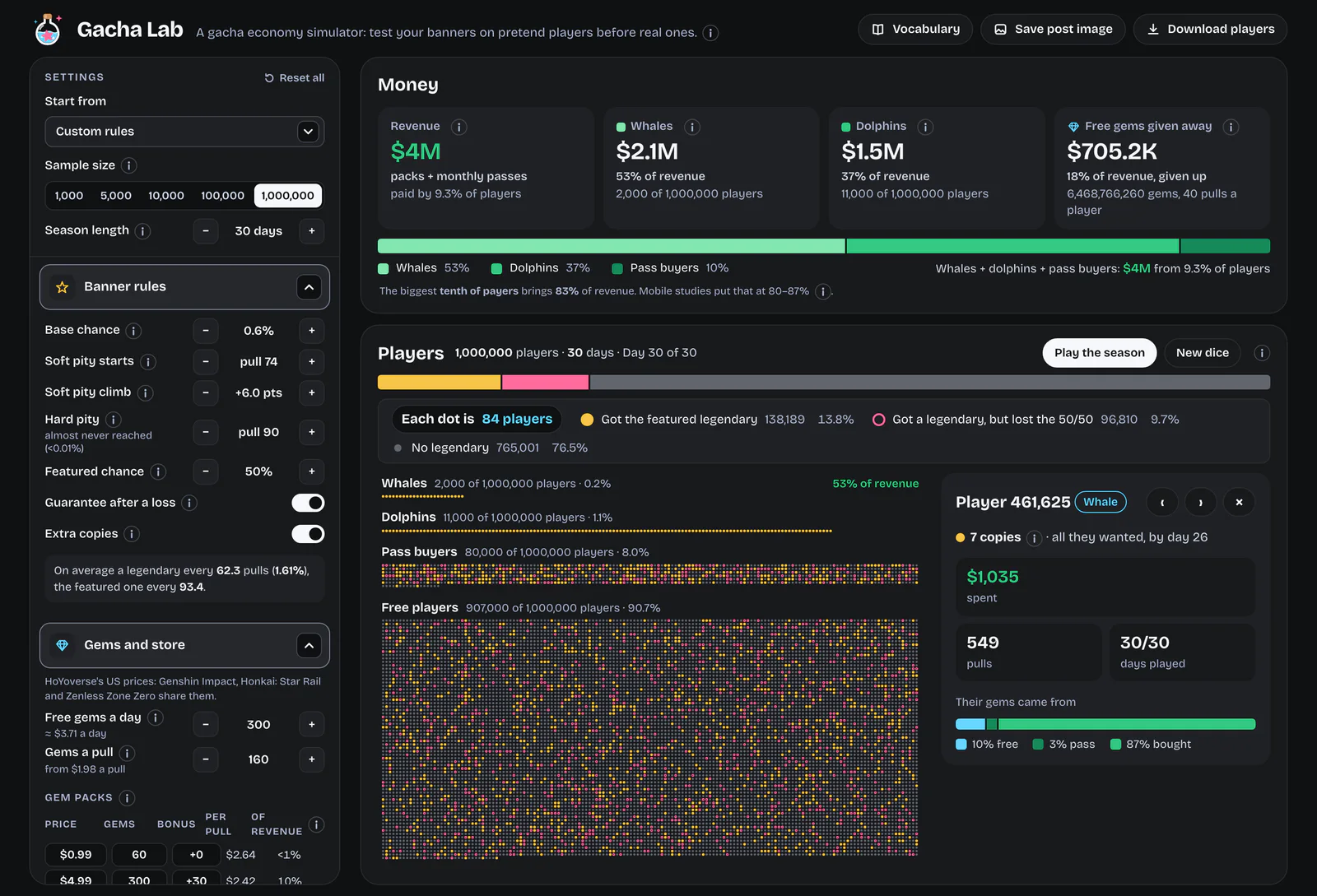 The whole tool at a million players: the money across the top, and the field below packed with them